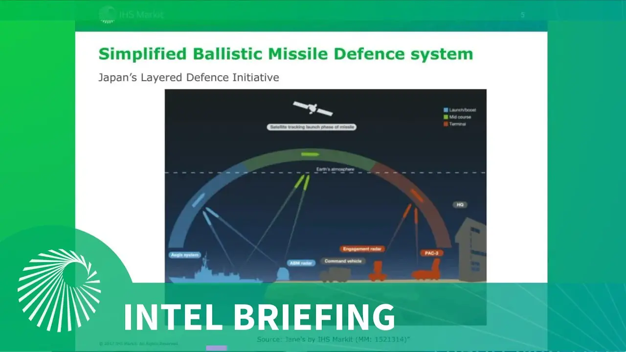 Intel Briefing: Country Risk: North Korea – Pathways to conflict and their implications