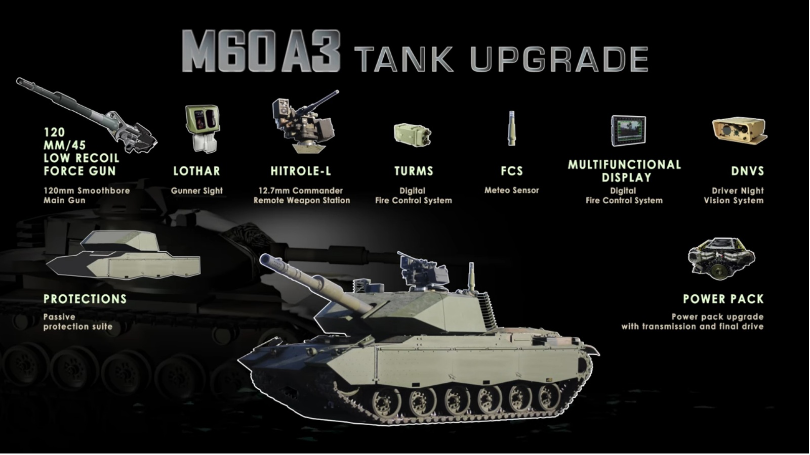 Leonardo M60A3 Main Battle Tank Upgrade Solution