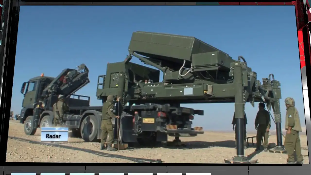 Iron Dome Air Defence System