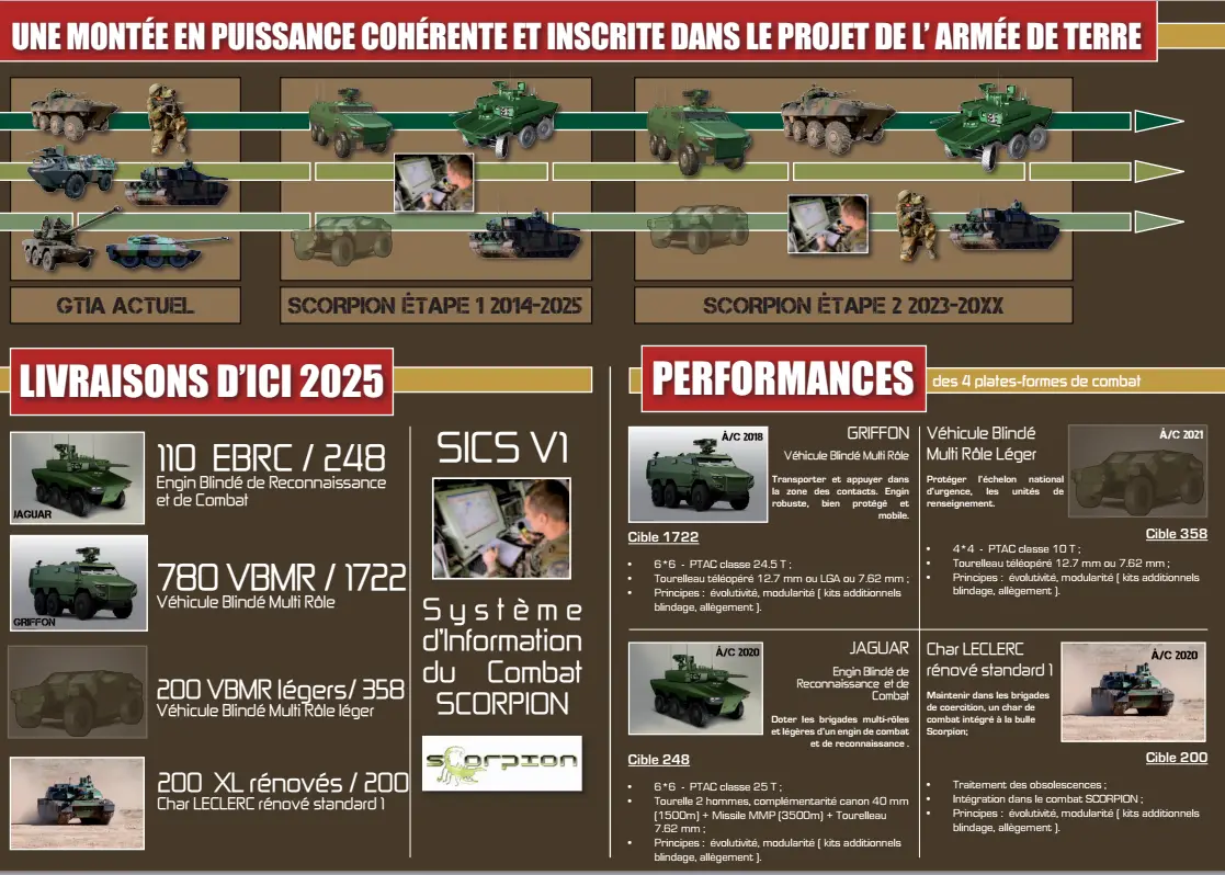 France Army Scorpion Land Vehicle Acquisition
