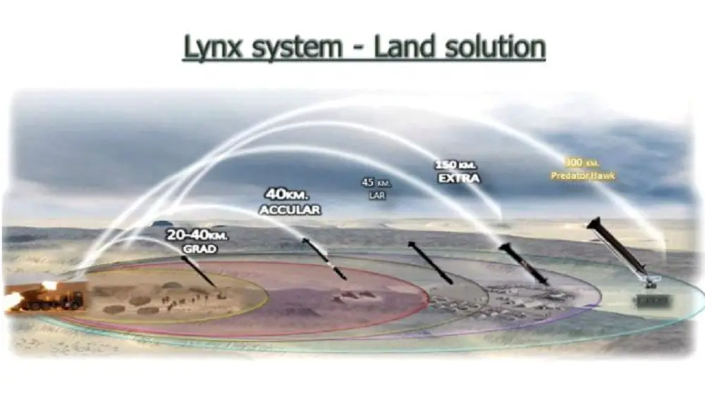 LYNX Autonomous Multi-Purpose Rocket Launcher System