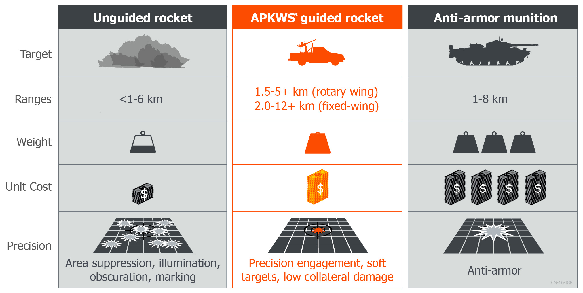 APKWS Laser-Guided Rocket