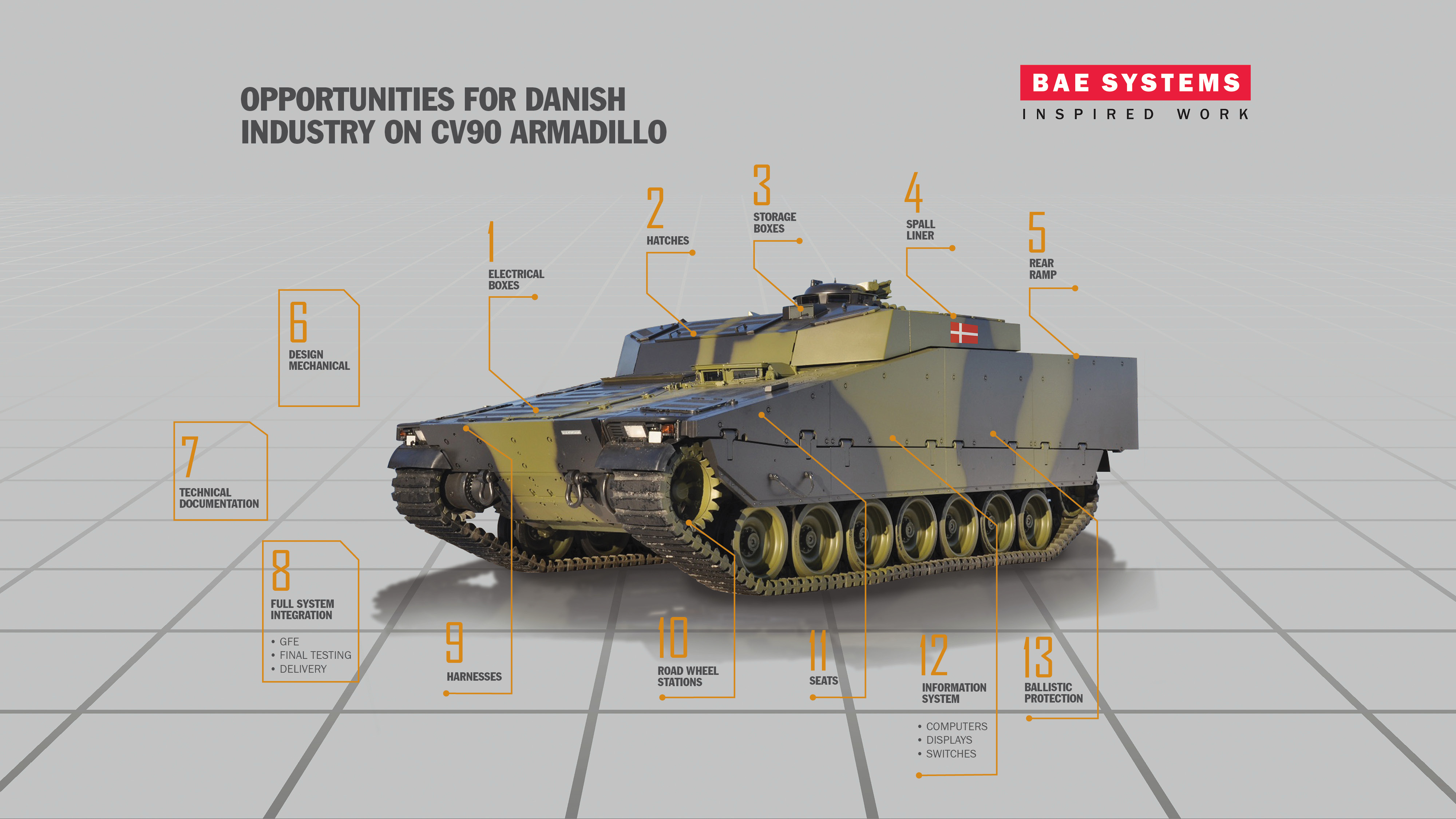 Danish Army CV90 Armadillo Armoured Personnel Carrier