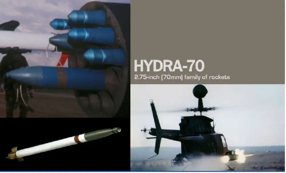 Hydra-70 2.75-inch (70mm) Family of Rockets
