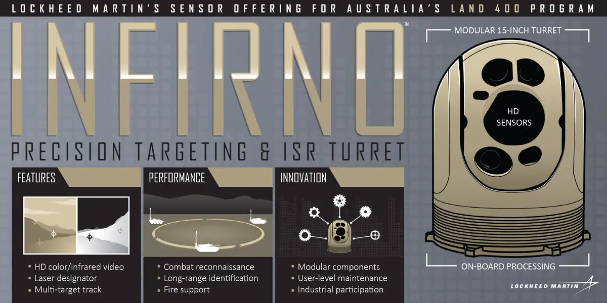 INFIRNO Targeting and ISR Turret