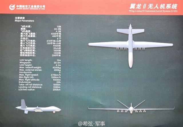 Pakistan China to Co-Produce Wing Loong II UAV MALE