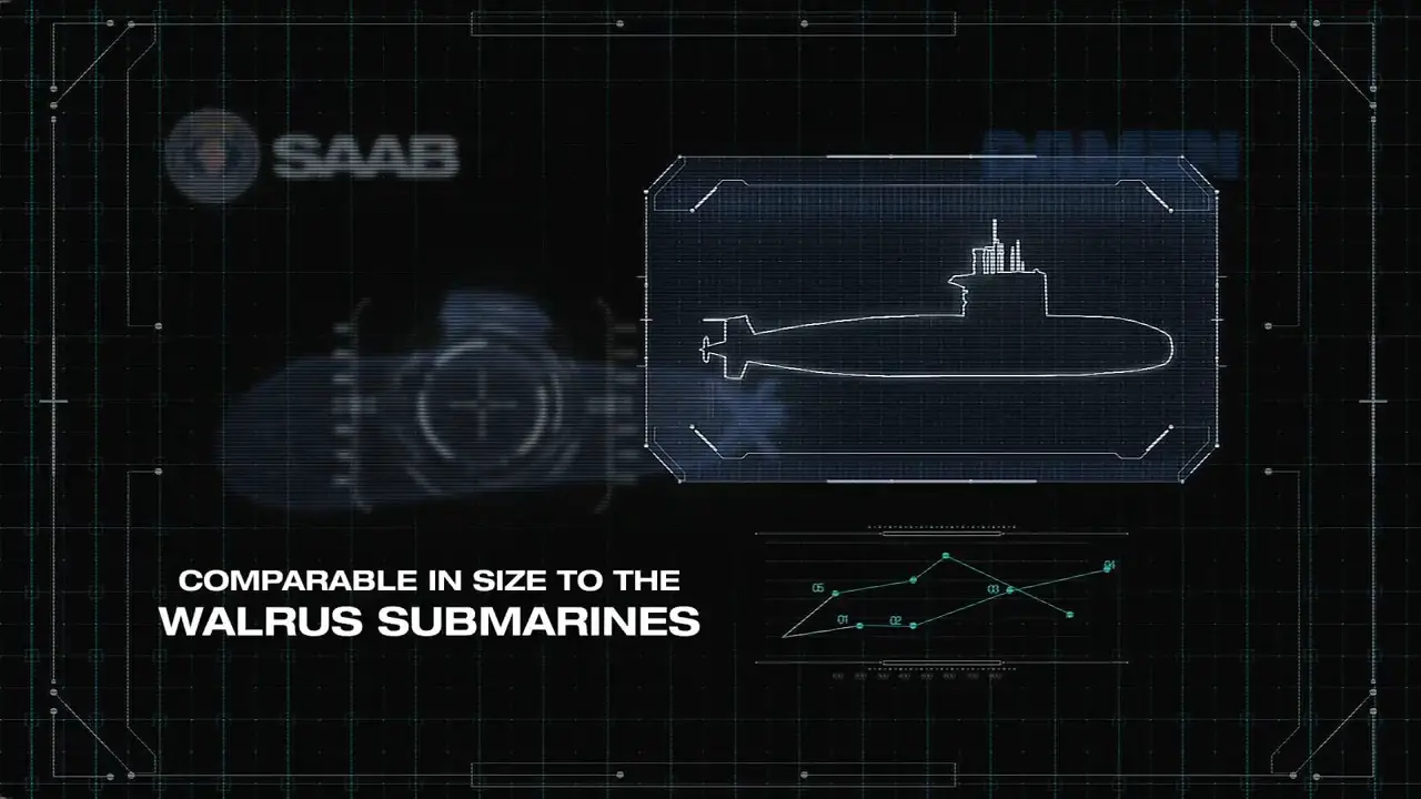 SAAB Damen Expeditionary Submarine
