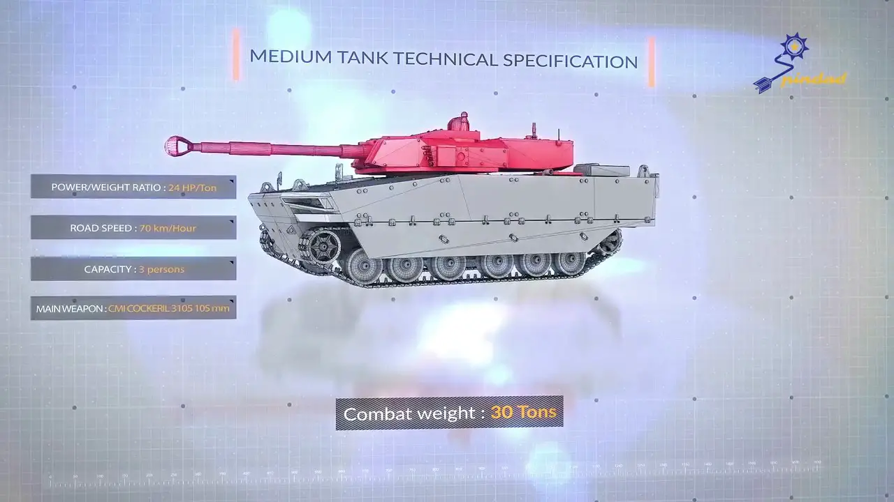 Pindad Medium Tank 