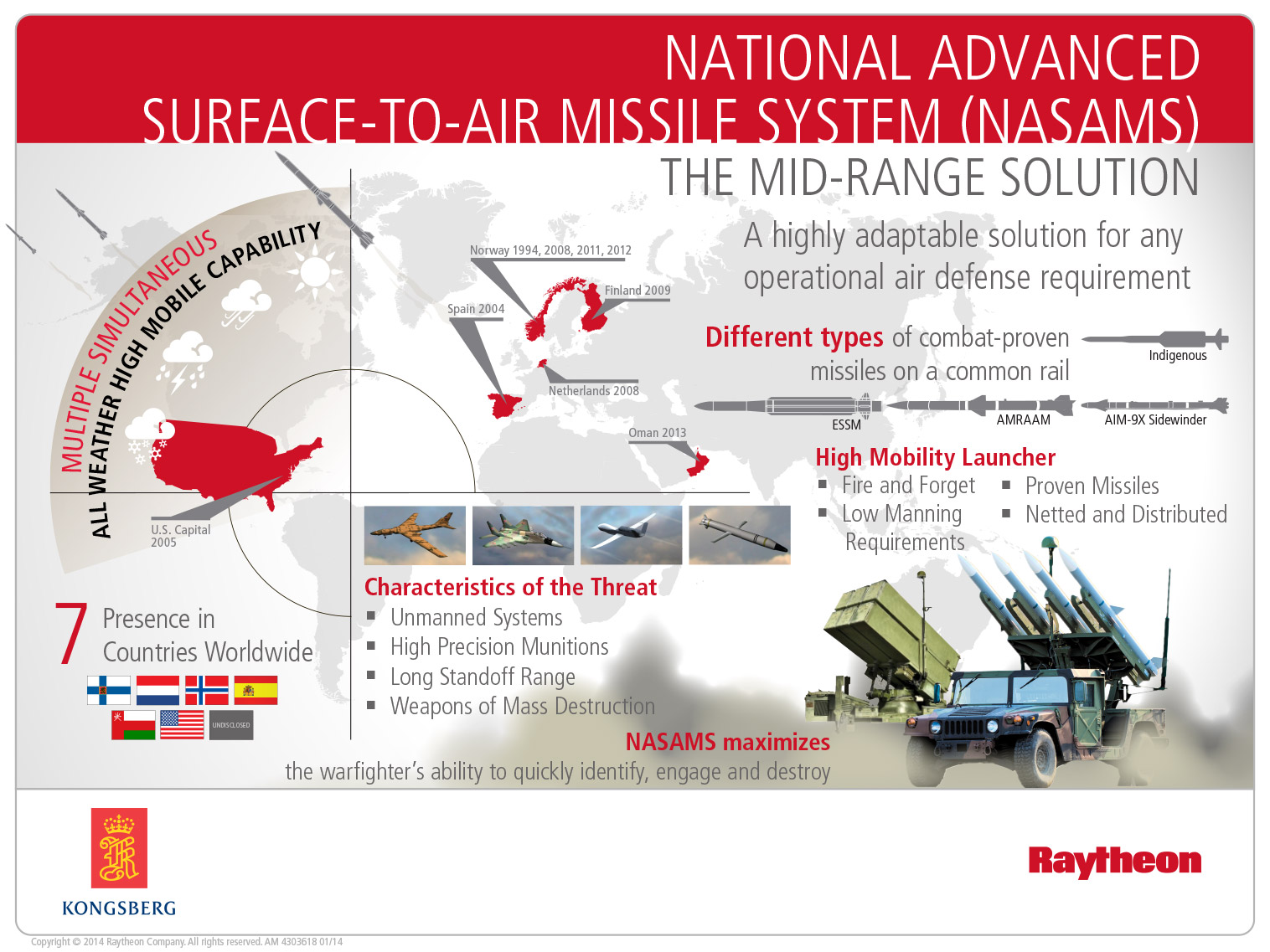 Qatar requests sale of Raytheon NASAMS air defense system 
