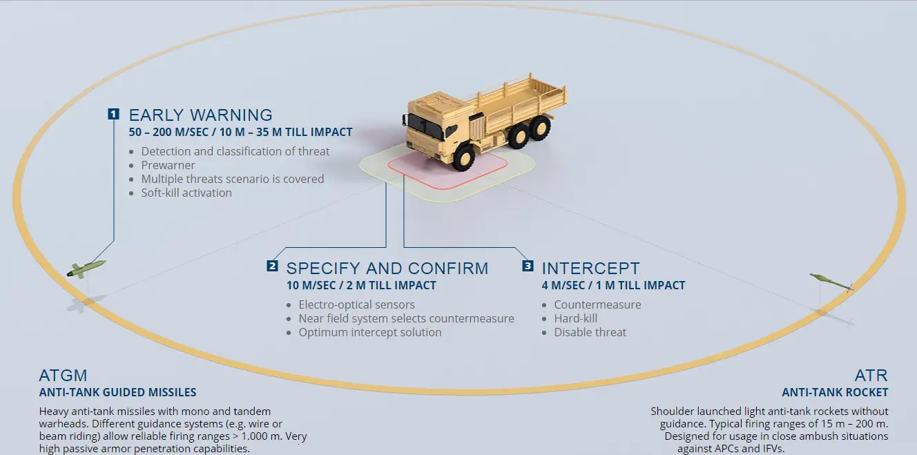 Rheinmetall Active Defence System (ADS)