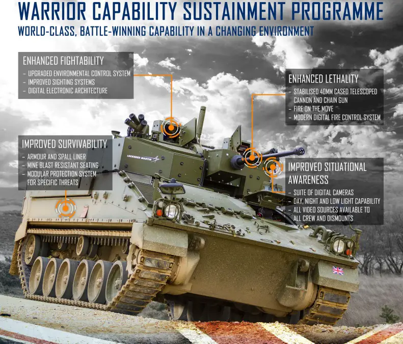 Warrior Capability Sustainment Programme (Warrior 2)