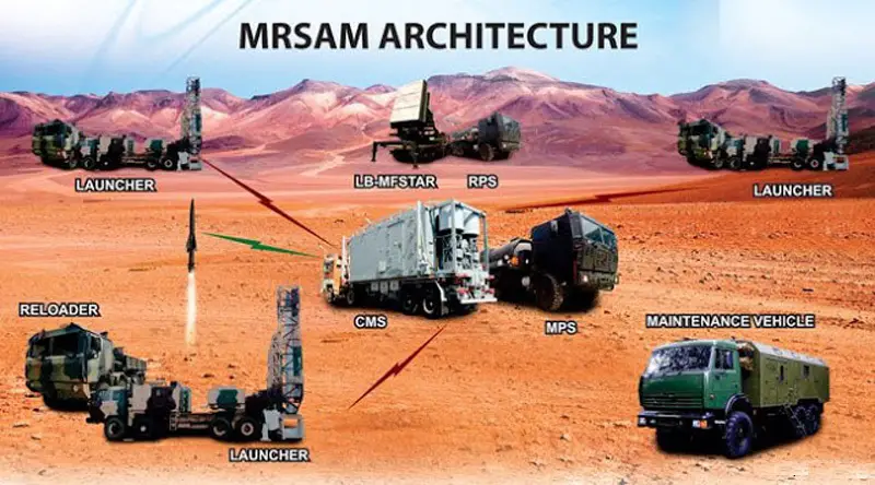 India display new MRSAM surface-to-air missile system