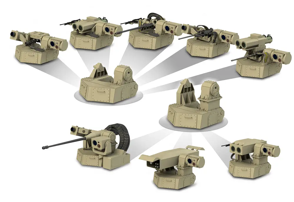 Reconfigurable Integrated-weapons Platform (RIwP)