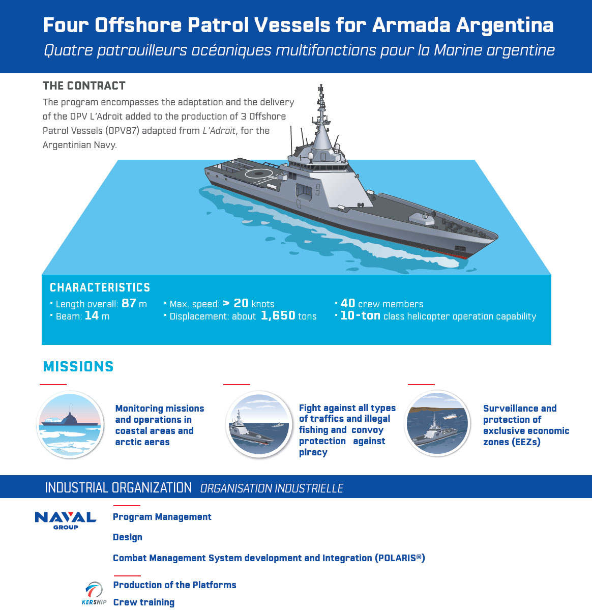 Argentina signs contract with France's Naval Group for Four OPVs