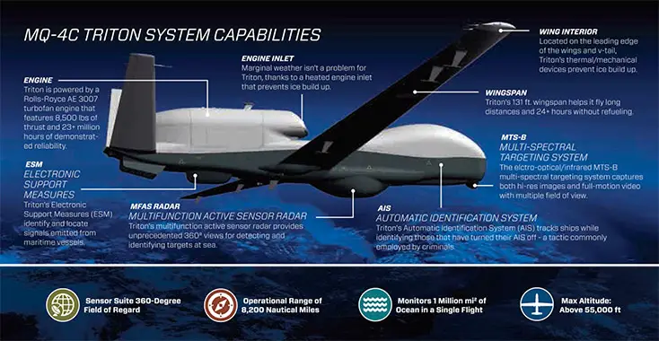 Northrop Grumman MQ-4C Triton  unmanned aircraft system (“UAS”)