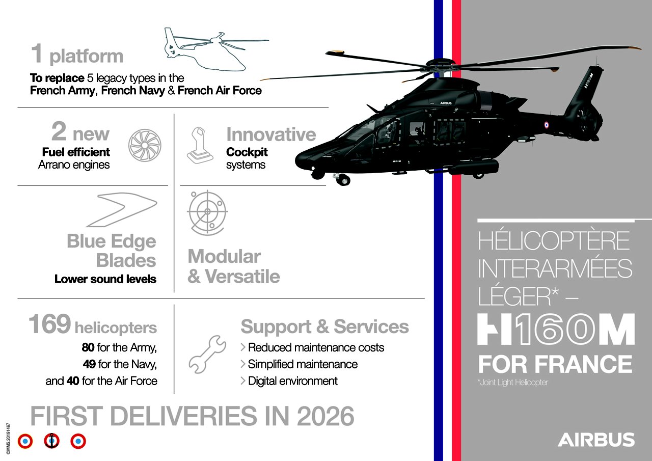 Airbus showcases GuÃ©pard H160M Joint Light Helicopter for French armed forces