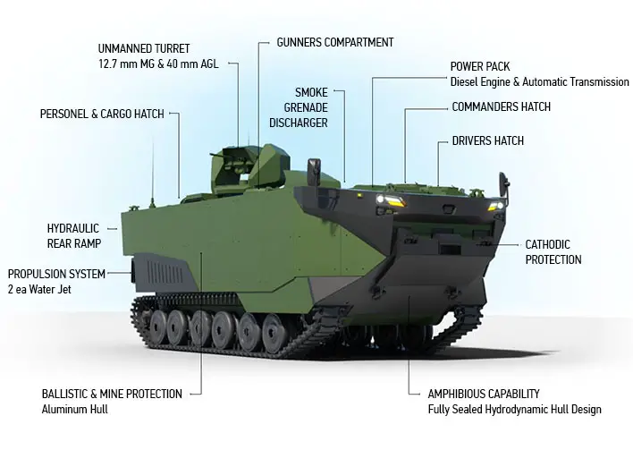 Zaha Marine Assault Vehicle (MAV)