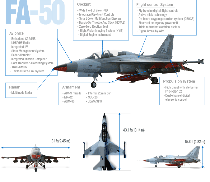 KAI FA-50 Light Attack Version