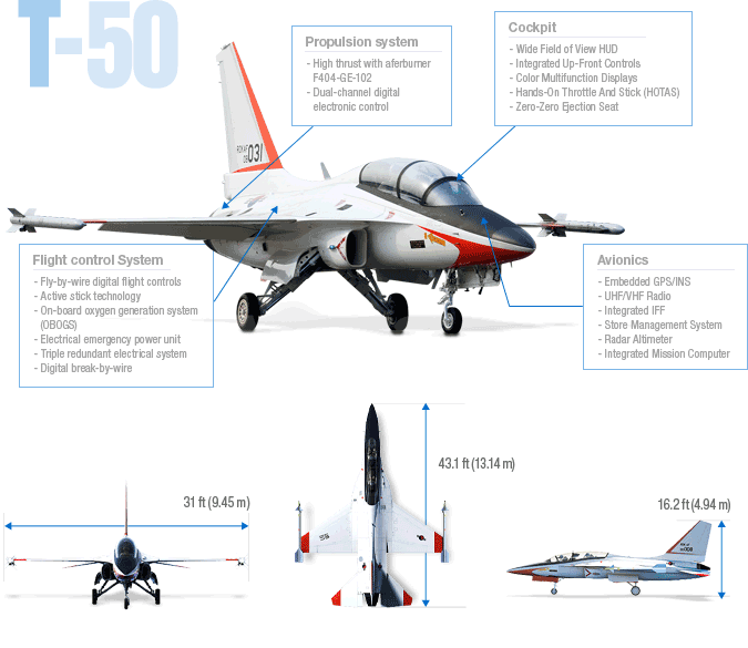 KAI T-50 Advanced Trainer Version