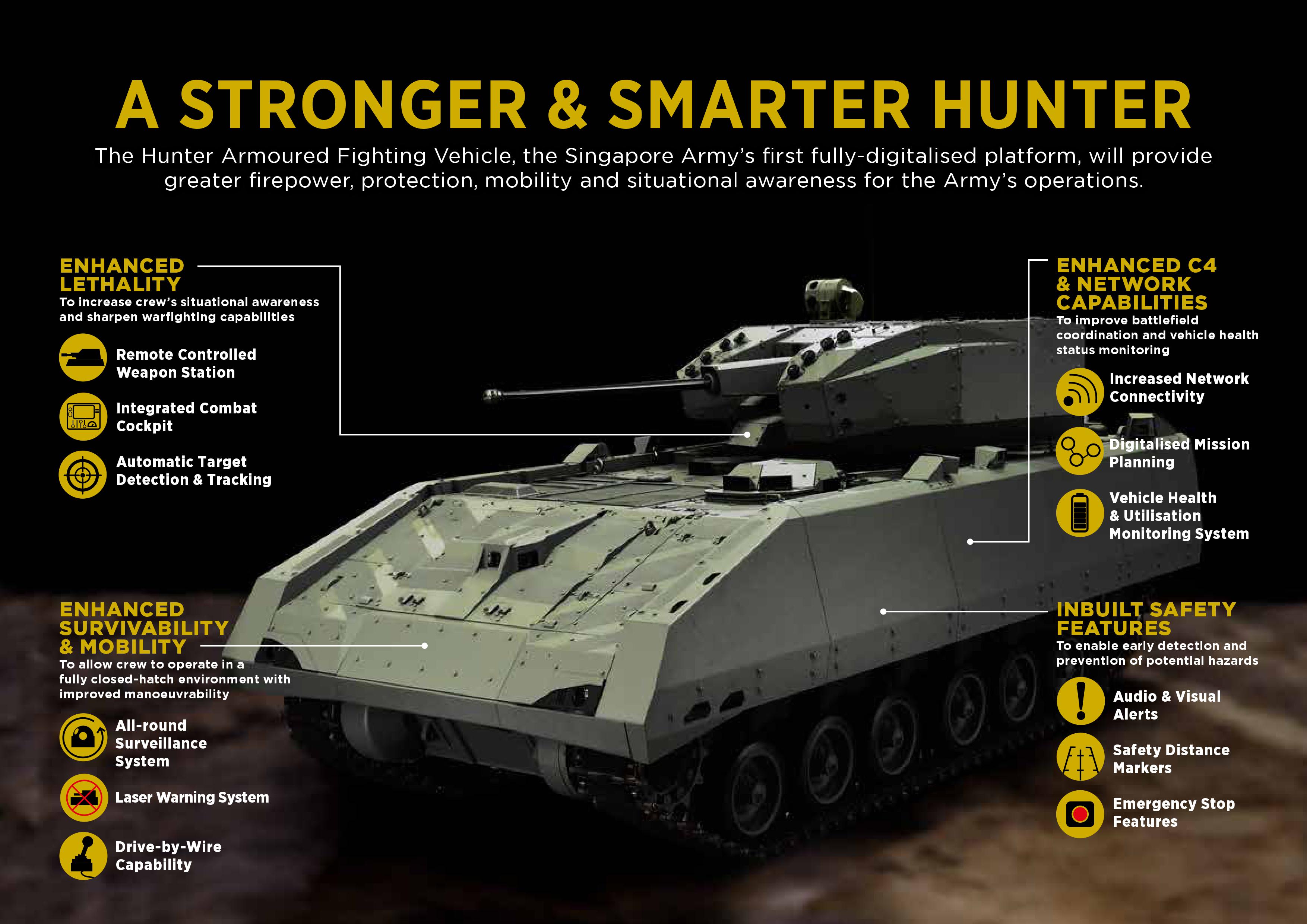  Singapore Armed Forces Hunter Armoured Fighting Vehicle (AFV)