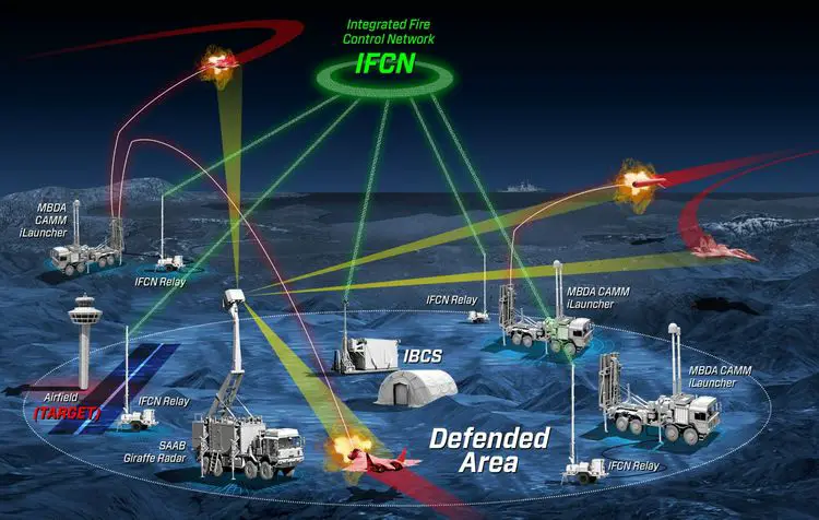 Northrop Grumman, MBDA and Saab Demonstrate the Integration of CAMM into Integrated Air and Missile Defence Battle Manager