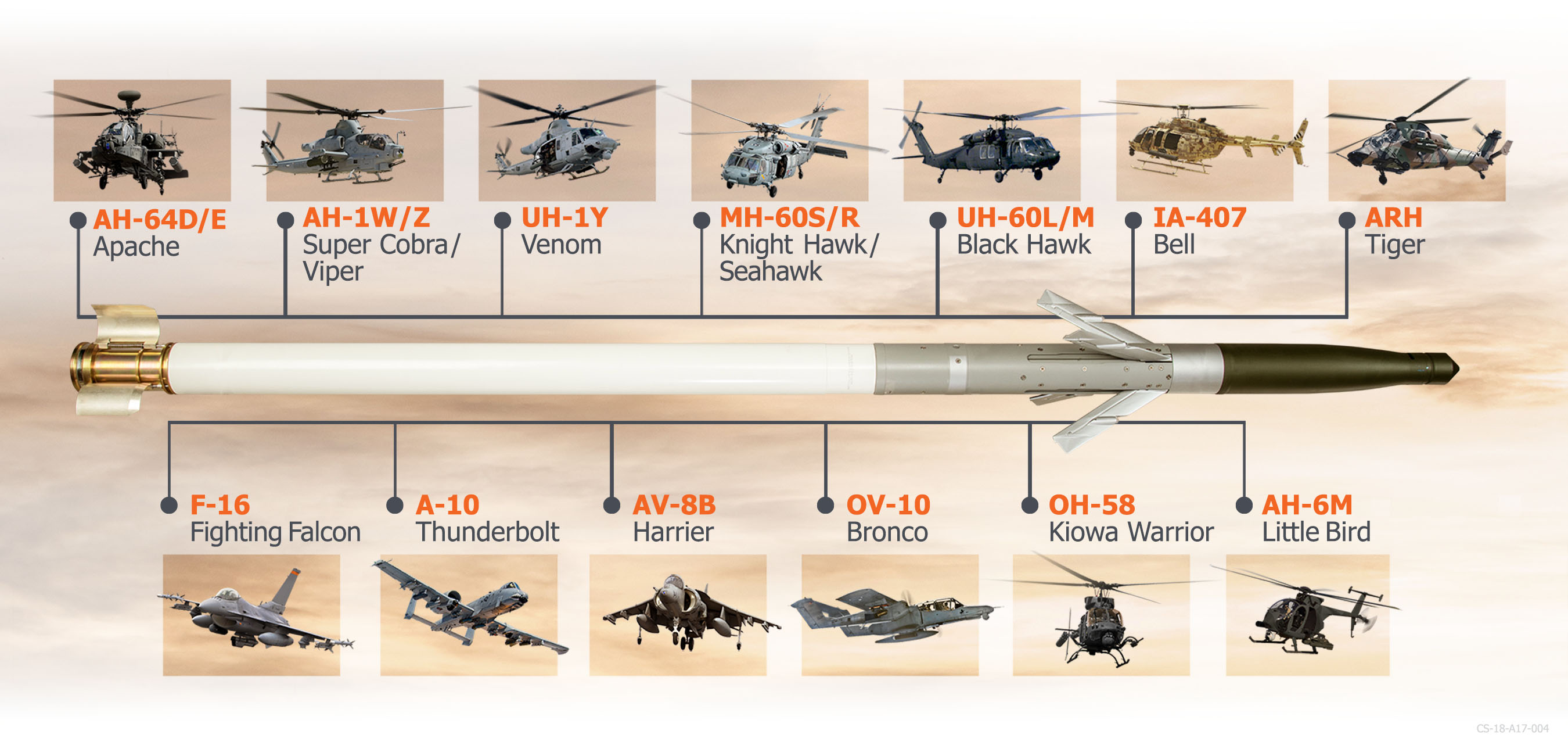 The APKWS rocket exceeds program requirements as the most accurate precision guided weapon in its class. It is utilized by all four U.S. armed forces, with deliveries to numerous allied countries.Fired from more than 20 different fixed- and rotary-wing platforms