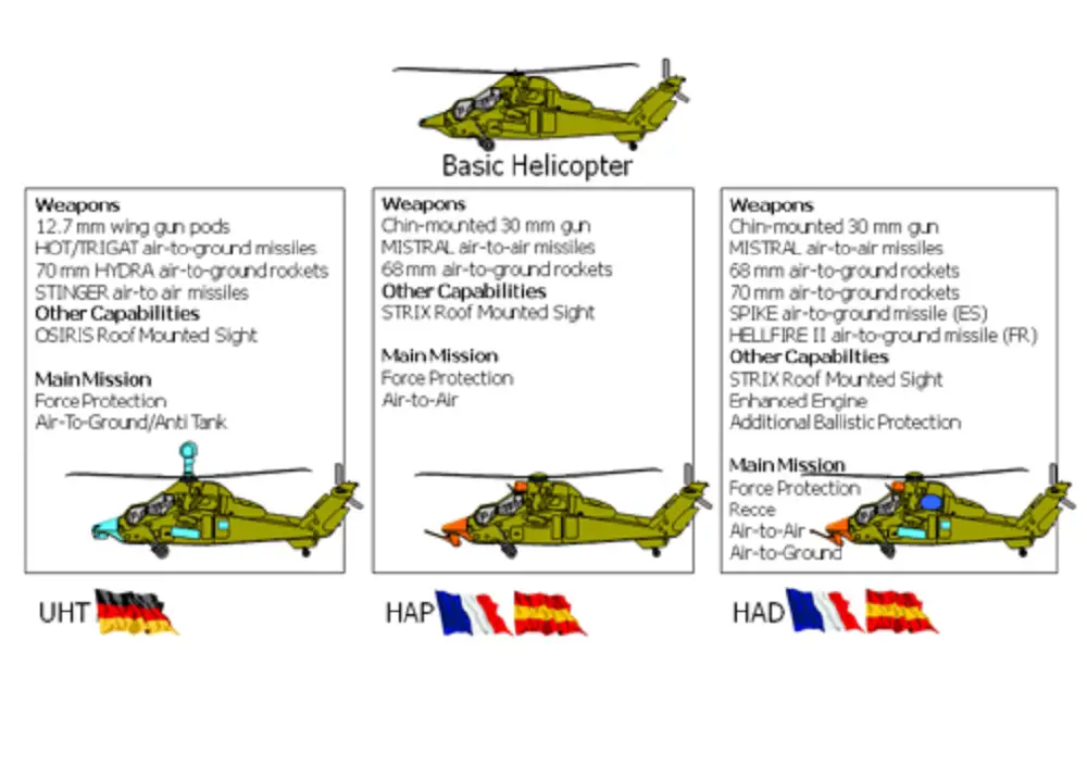 Spanish Army Airbus Tiger HAD Attack Helicopter
