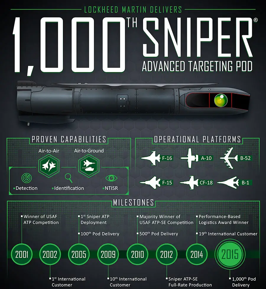 Sniper Advanced Targeting Pod (ATP)