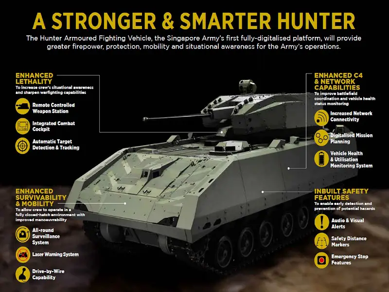Hunter Armoured Fighting Vehicle (AFV)