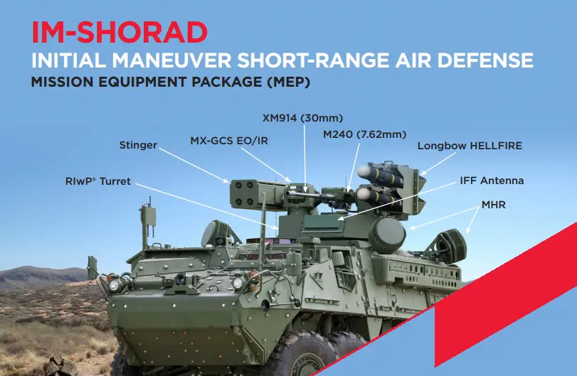 Interim Maneuver Short-Range Air Defense (IM-SHORAD)