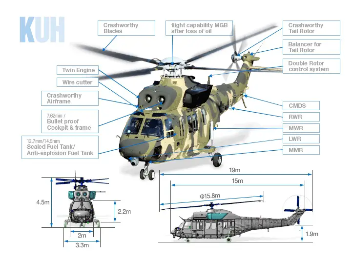 KAI KUH-1 Surion Medium Transport Helicopter