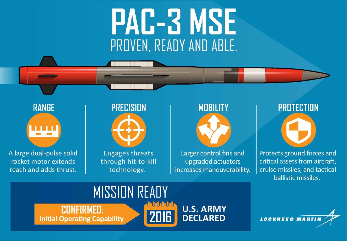 Lockheed Martin PAC-3 Missile Segment Enhancement (MSE)