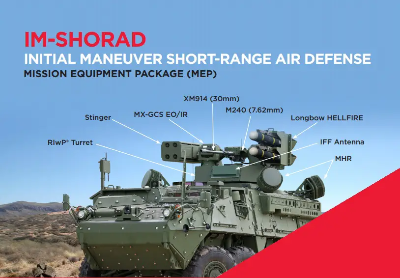 U.S. Army Initial Maneuver Short-Range Air Defense (IM-SHORAD)