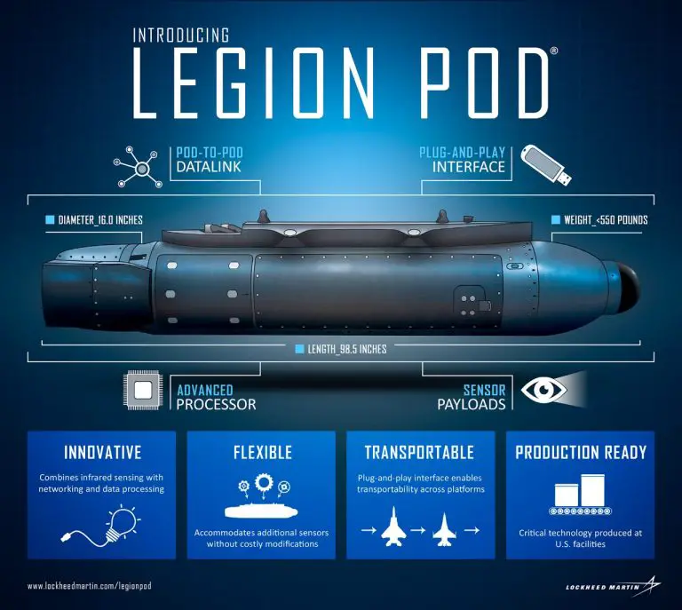 Lockheed Martin Legion Pod Multi-function Sensor System