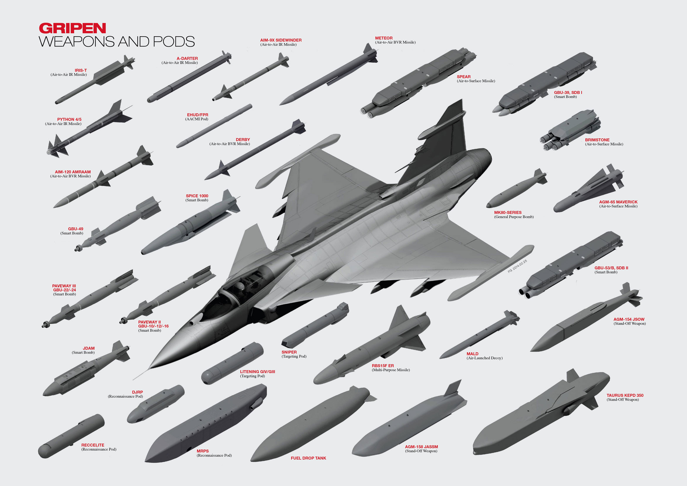 Saab Gripen E/F Weapons and Pods