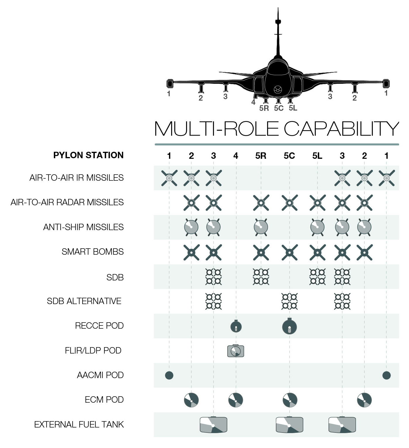 Saab Gripen E/F Multi-Role Capability