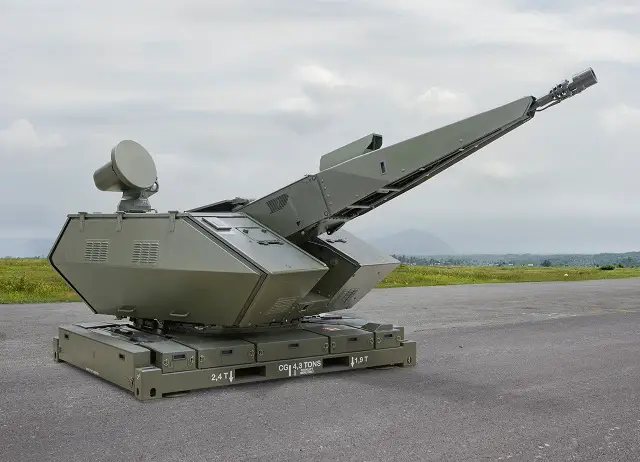 Rheinmetall Oerlikon Skyshield Air Defence System