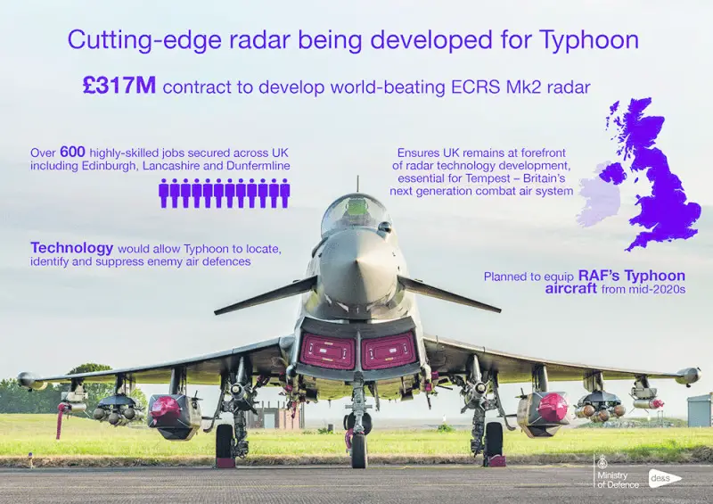 UK to Invest Â£317 Million to Develop AESA Radar for Royal Air Force Typhoon