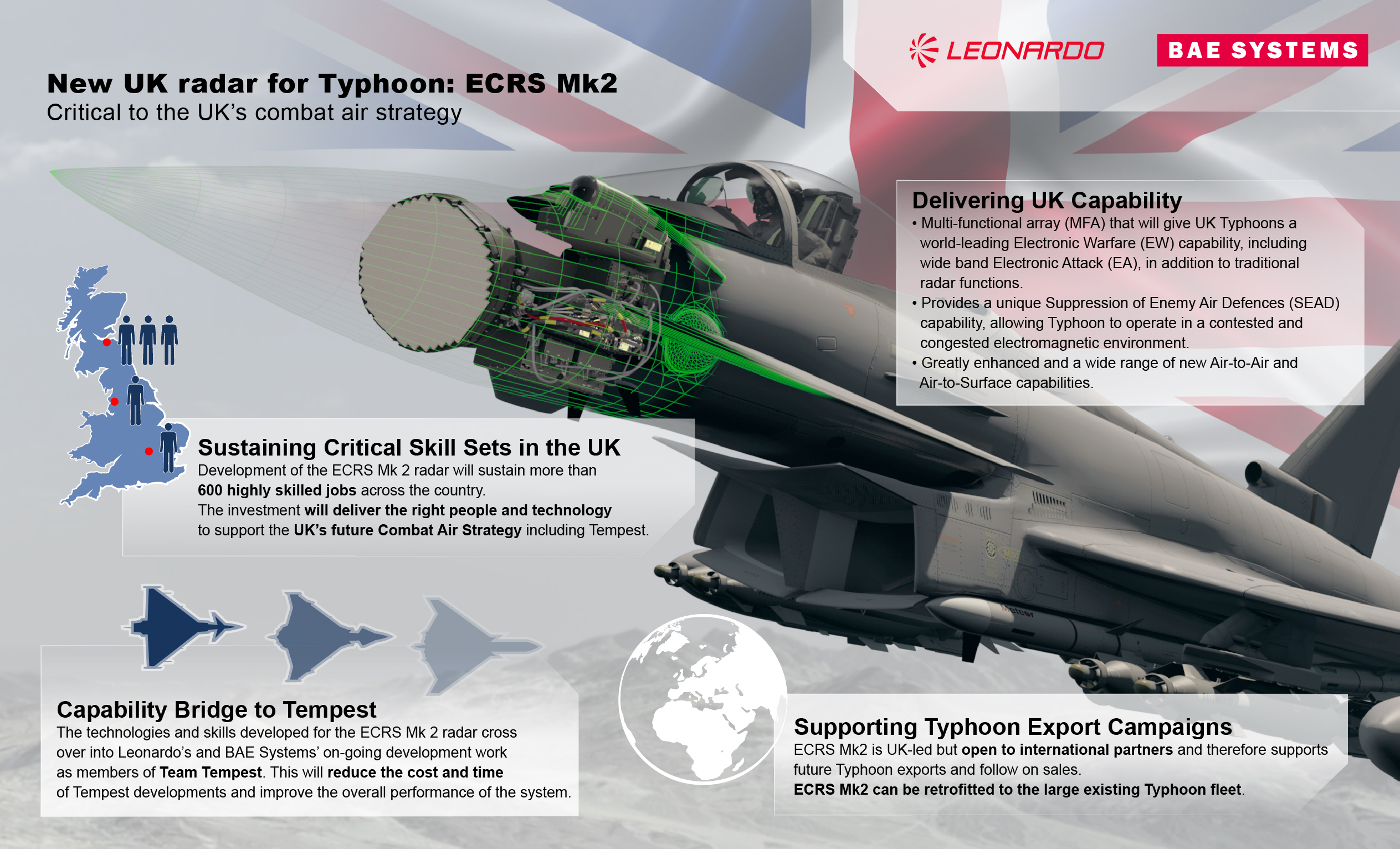 UK to Invest Â£317 Million to Develop AESA Radar for Royal Air Force Typhoon
