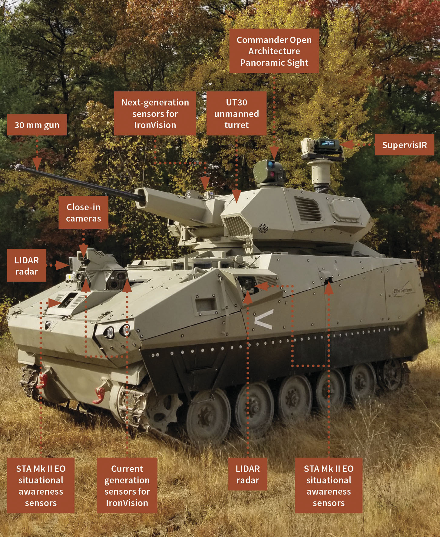 BAE Systems and Elbit Systems to Shape the Future of US Army Combat Vehicle Arena