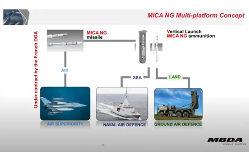 MBDA VL MICA NG Air Defence System