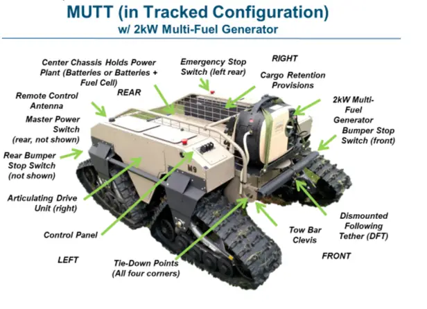 General Dynamics Multi-Utility Tactical Transport (MUTT) with Precision Remotes T-360A4 M2