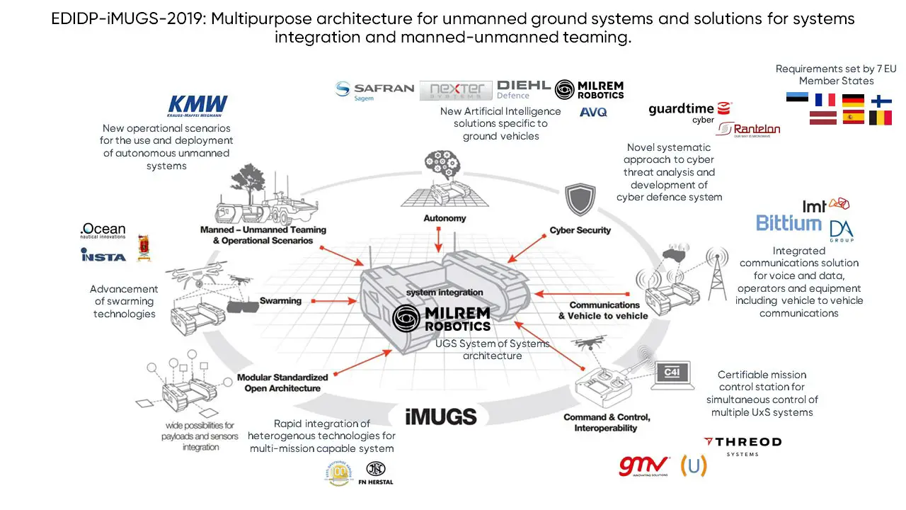 iMUGS (integrated Modular Unmanned Ground System)