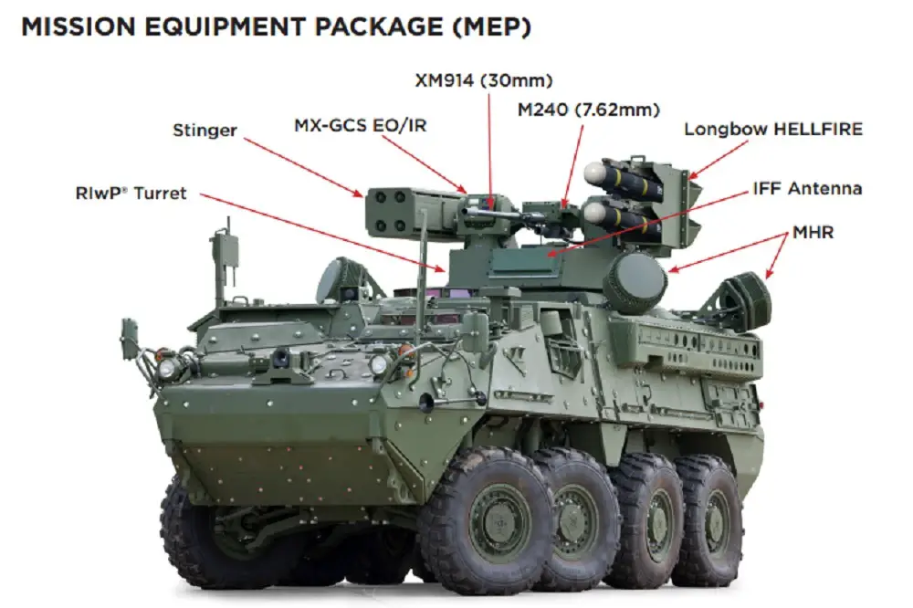  Initial Maneuver Short-Range Air Defense weapon system (IM-SHORAD)
