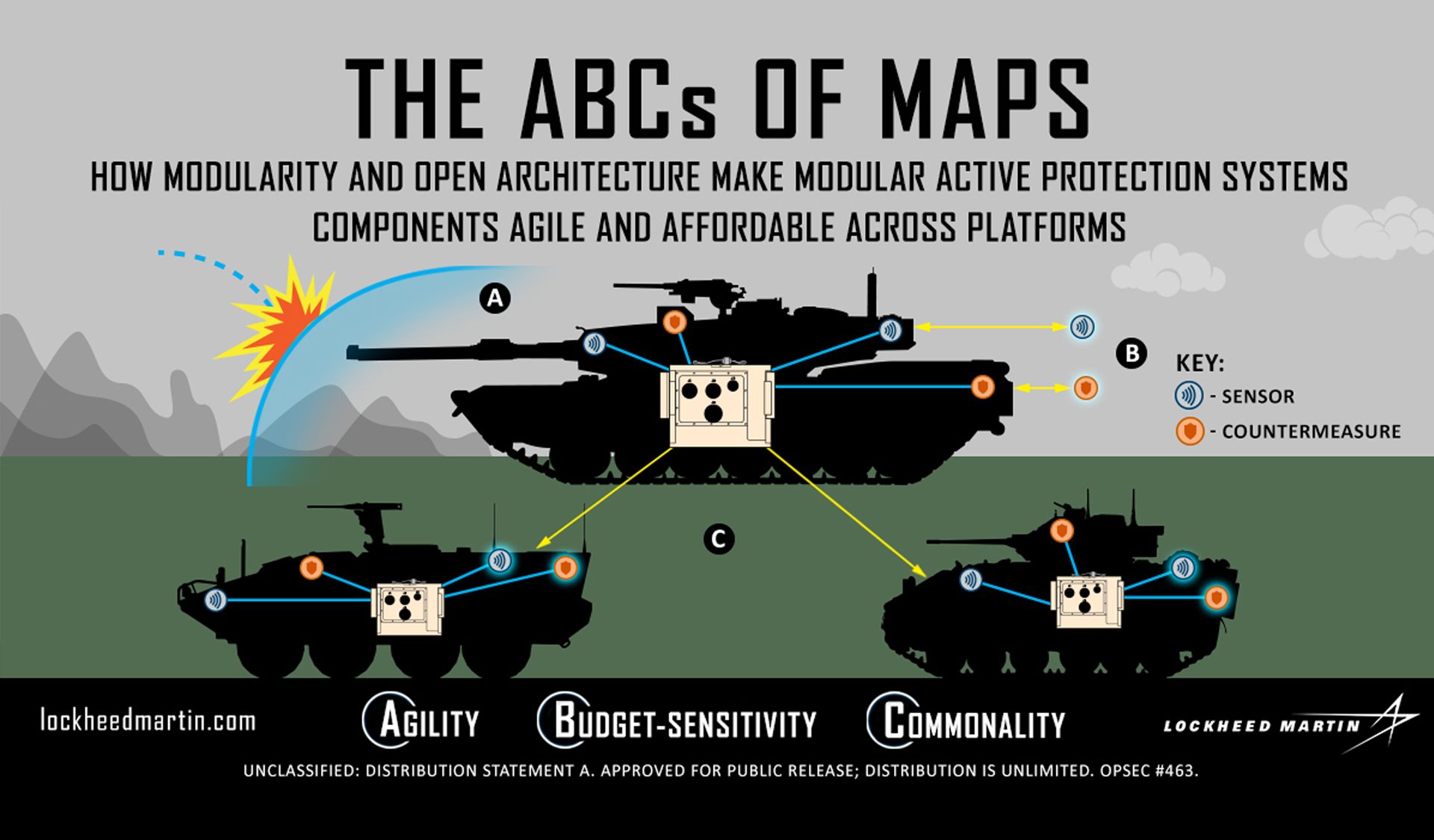  U.S. Army's Modular Active Protection System (MAPS) 