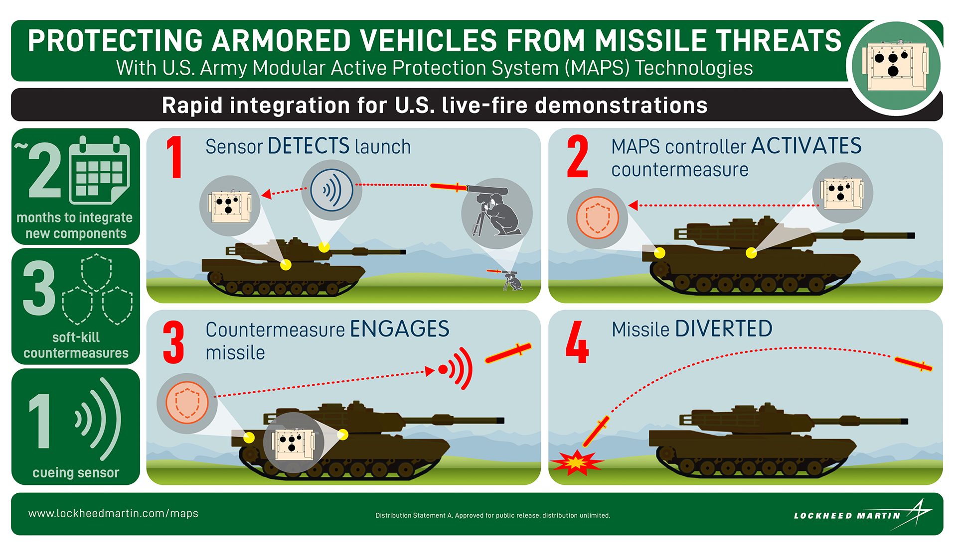  U.S. Army's Modular Active Protection System (MAPS) 