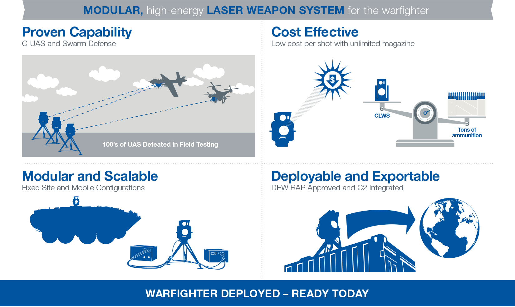 Boeing Compact Laser Weapon System (CLWS) 