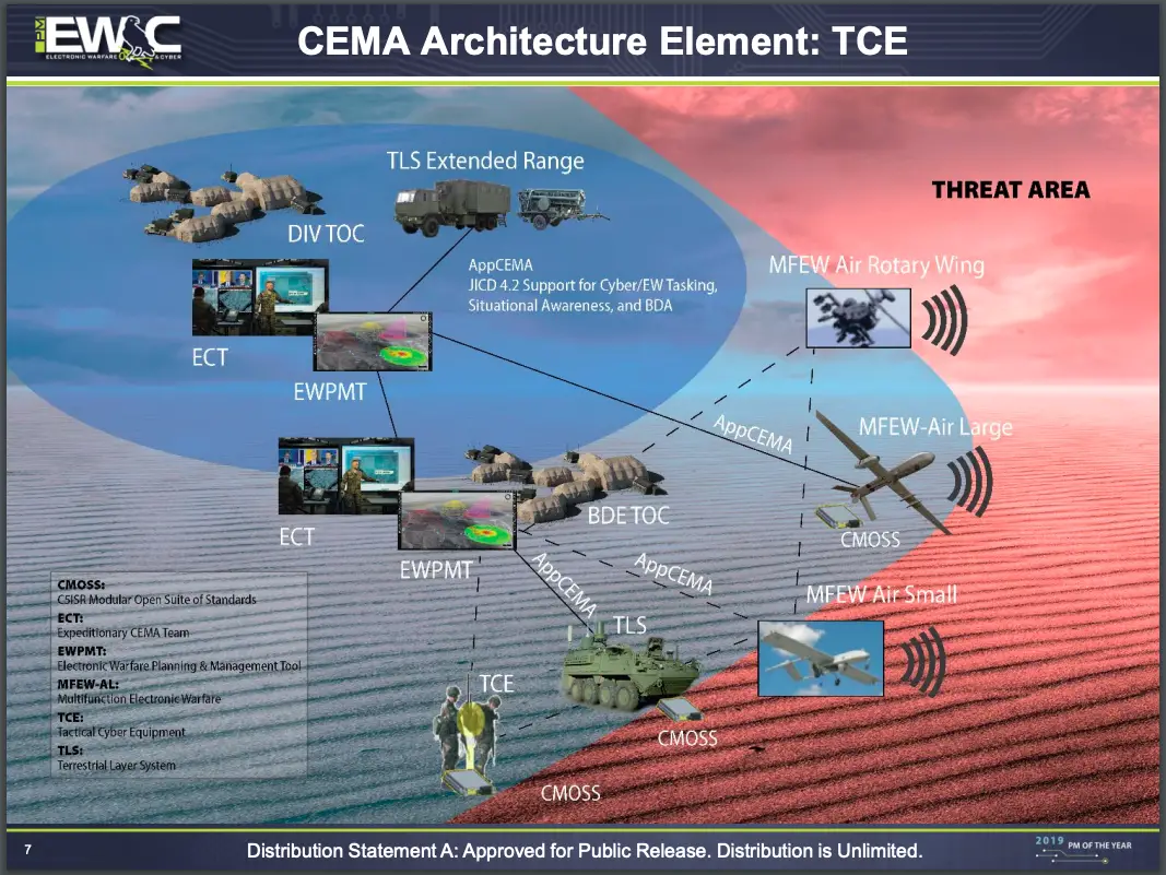 Each of the U.S. Army's future jammers plugs into a larger electronic warfare network.