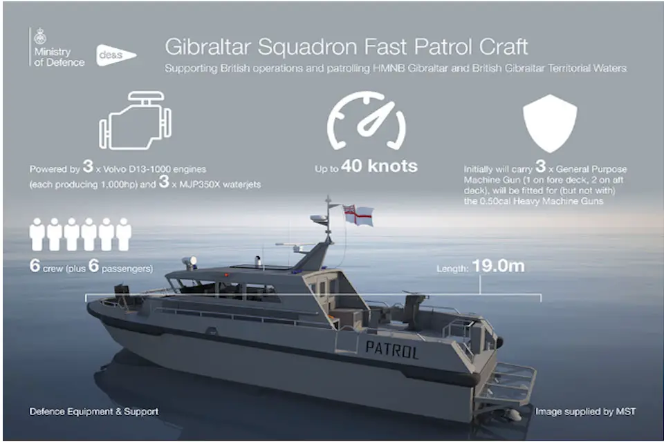Information on the Gibraltar Squadron Fast Patrol Craft.