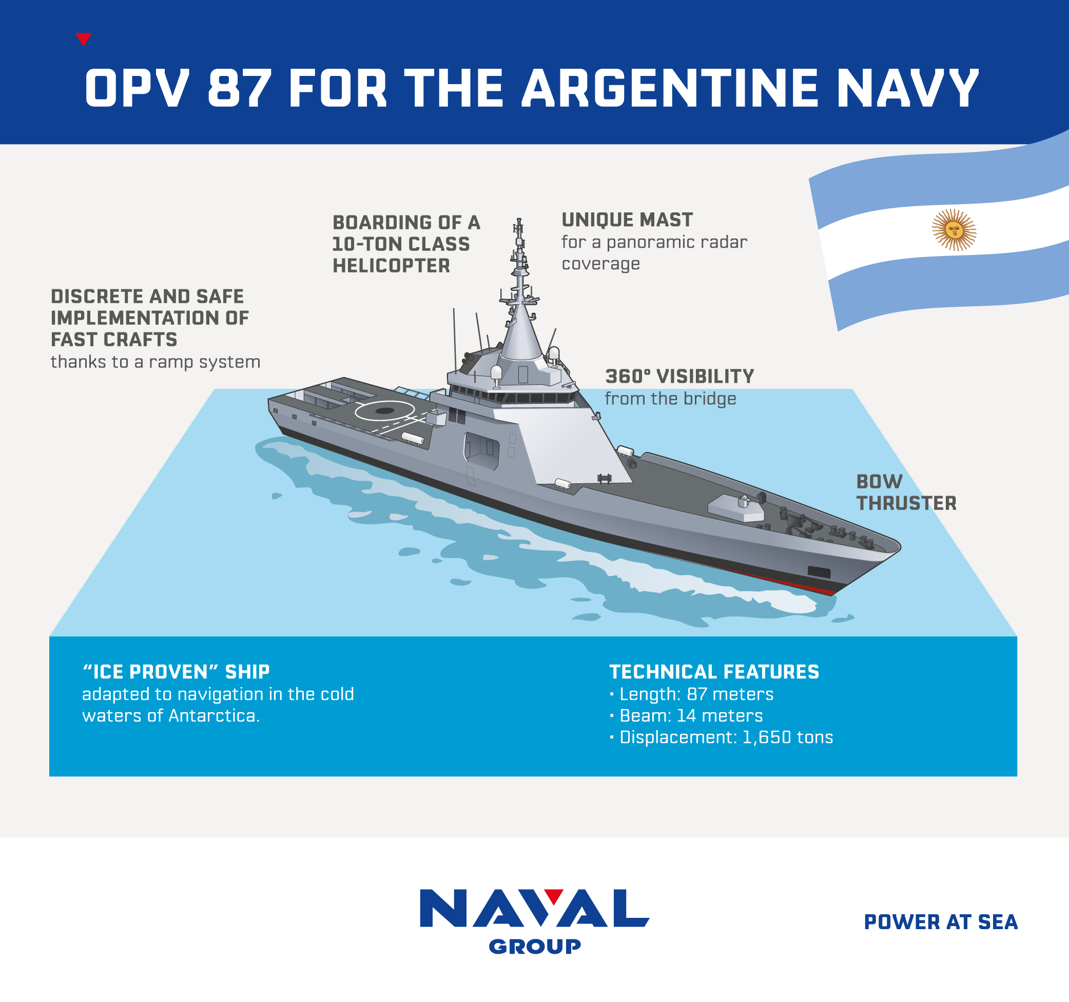 Argentine Offshore Patrol Vessel 87 (OPV 87)